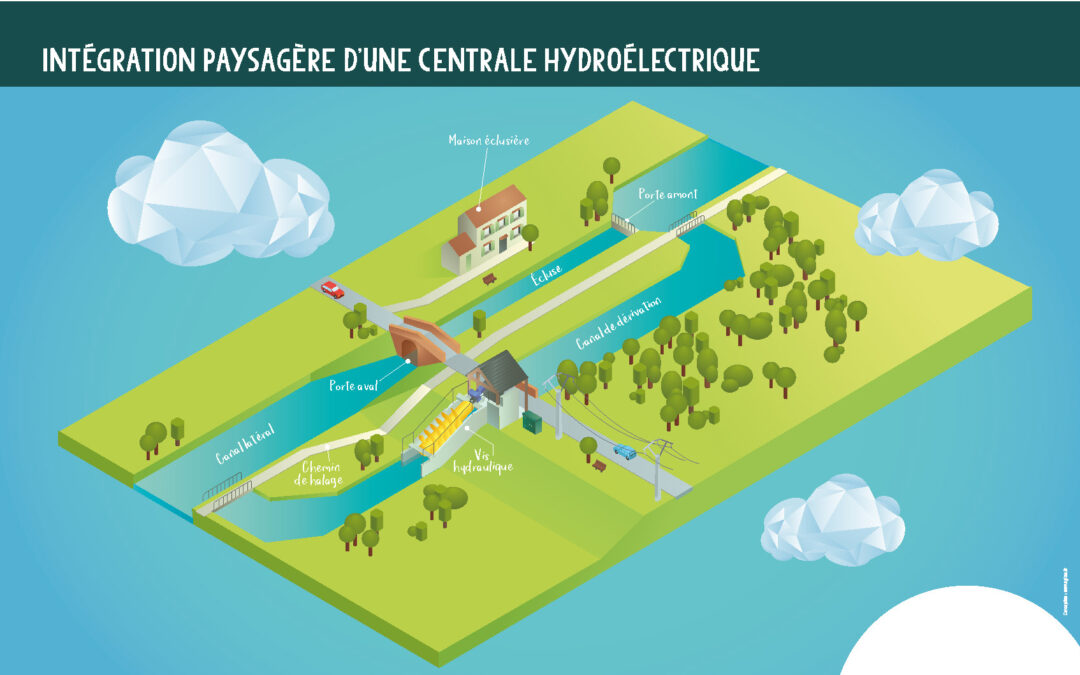 Infographies